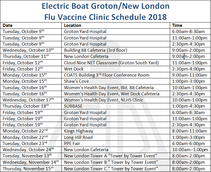 October 2, 2018 Electric Boat Groton/New London Flu Vaccine Clinic