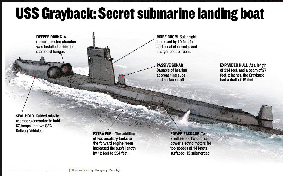 You are currently viewing January 16, 2020 – Commemorating the 38-Year Anniversary of the USS Grayback Accident